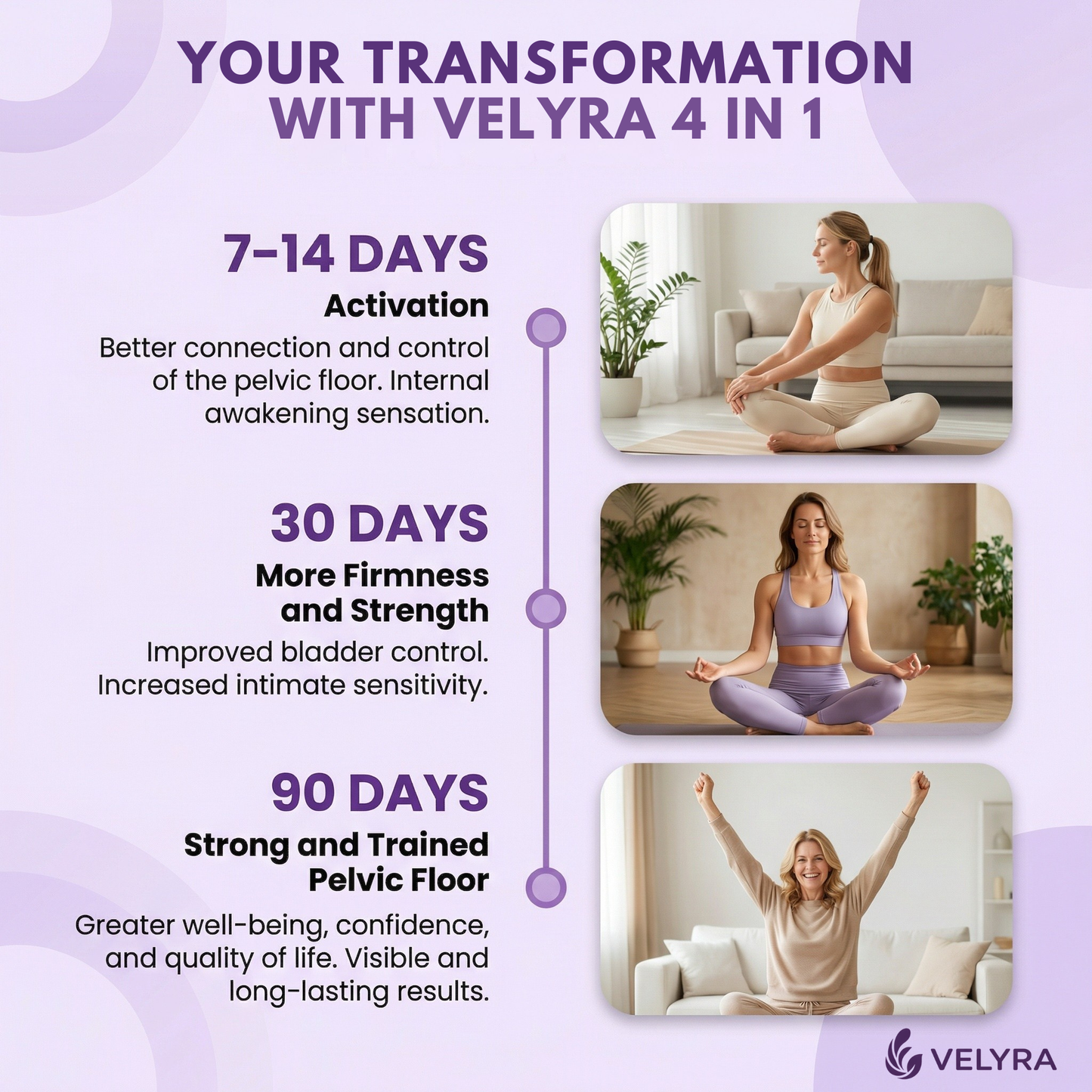 Velyra Restore™ — Clinical Pelvic Floor Therapy at Home