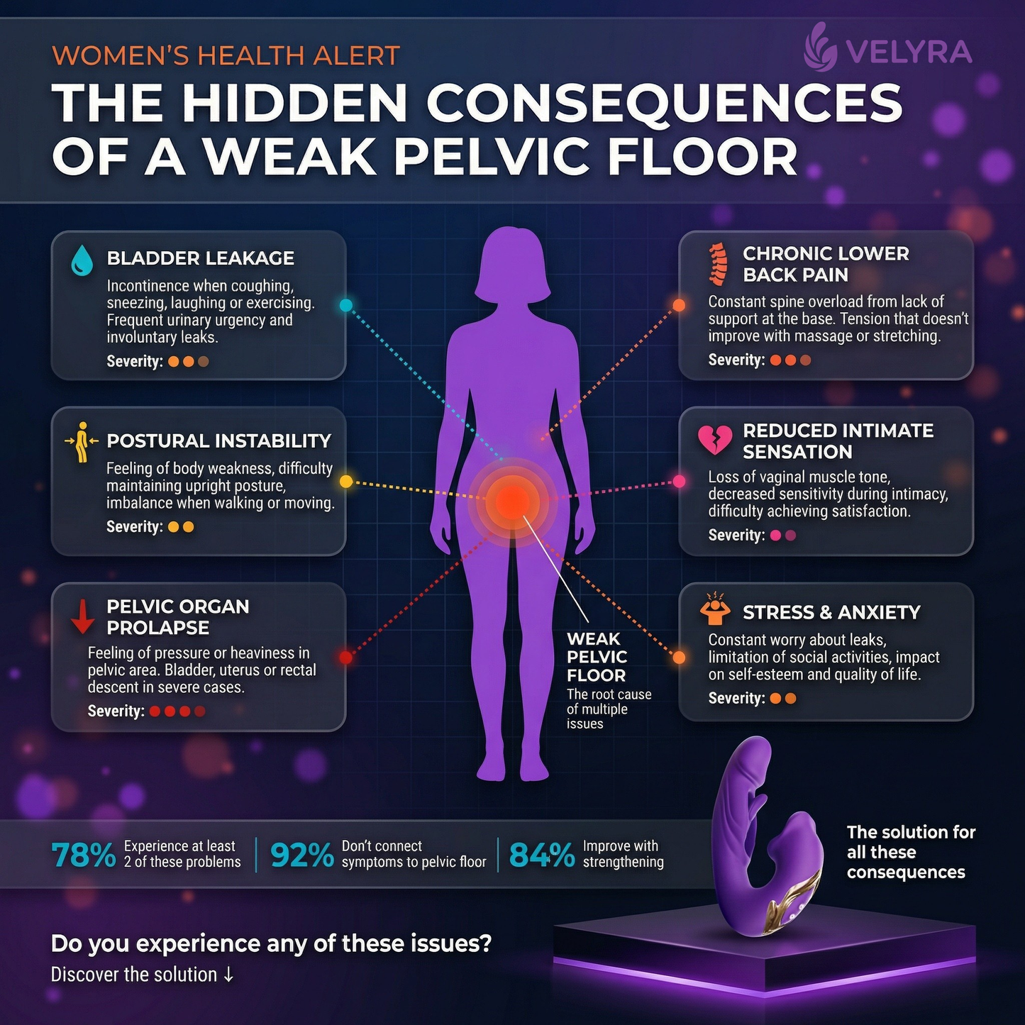 Velyra Restore™ — Clinical Pelvic Floor Therapy at Home